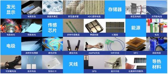 集成电路与系统增材制造 重塑电子产业的未来工艺