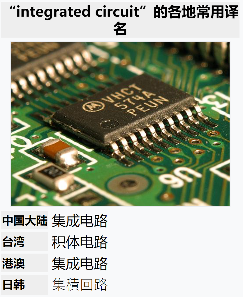 探索英语首字母大写的由头与电中的精确法则