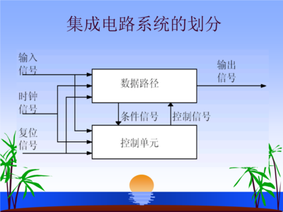 Verilog设计求最大公约数系统.ppt全文-职业教育-在线文档