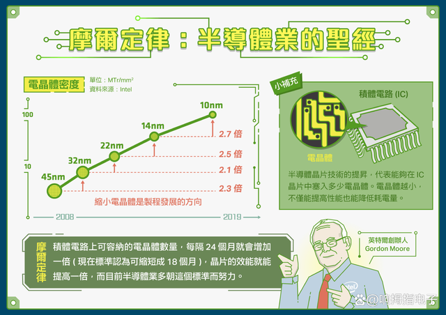 晶圆代工厂如何突破物理极限提升光刻技术?
